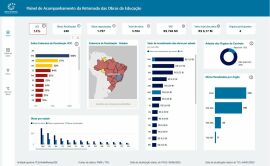 Imagem da notícia Painel para acompanhar retomada de obras da educação é lançado pelo TCU